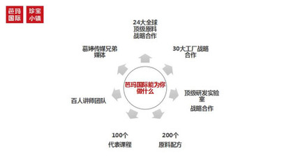 芭瑪國(guó)際河南分公司總裁王麗娜 賦能傳統(tǒng)門(mén)店，驅(qū)動(dòng)多元化全渠道發(fā)展