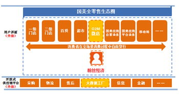 國(guó)美王俊洲 依托大數(shù)據(jù)工廠(chǎng)升級(jí)全零售體驗(yàn)，引領(lǐng)互聯(lián)網(wǎng)銷(xiāo)售新浪潮