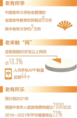 豐富優(yōu)質(zhì)老齡文化產(chǎn)品服務(wù)，點(diǎn)亮銀發(fā)生活新圖景